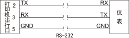 90系列多回路测量显示控制仪7863