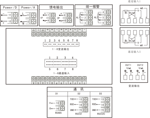 90系列多回路测量显示控制仪7060