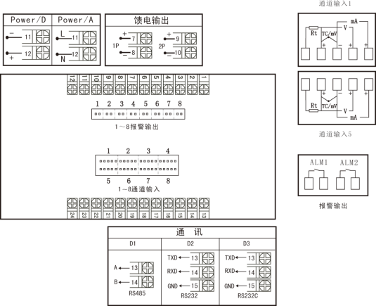 90系列多回路测量显示控制仪7048