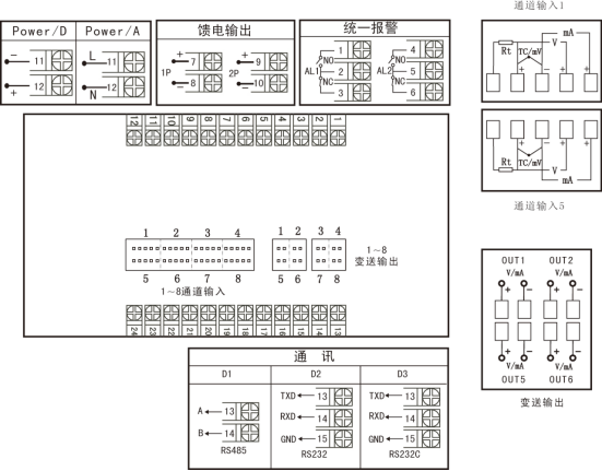 90系列多回路测量显示控制仪7036