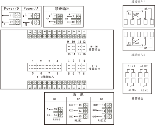 90系列多回路测量显示控制仪7022