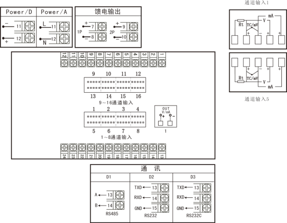 90系列多回路测量显示控制仪7008