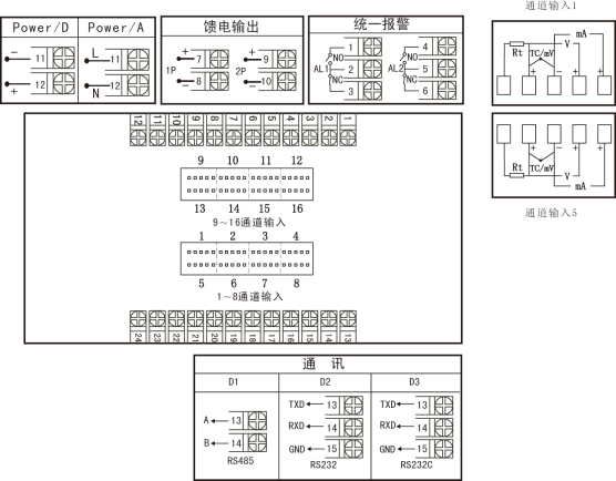90系列多回路测量显示控制仪6994