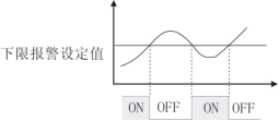 90系列多回路测量显示控制仪6008