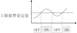 90系列多回路测量显示控制仪6000