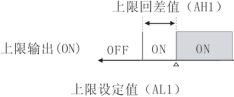 90系列多回路测量显示控制仪5952