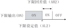 90系列多回路测量显示控制仪5940