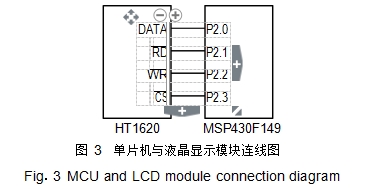 图 3	单片机与液晶显示模块连线图