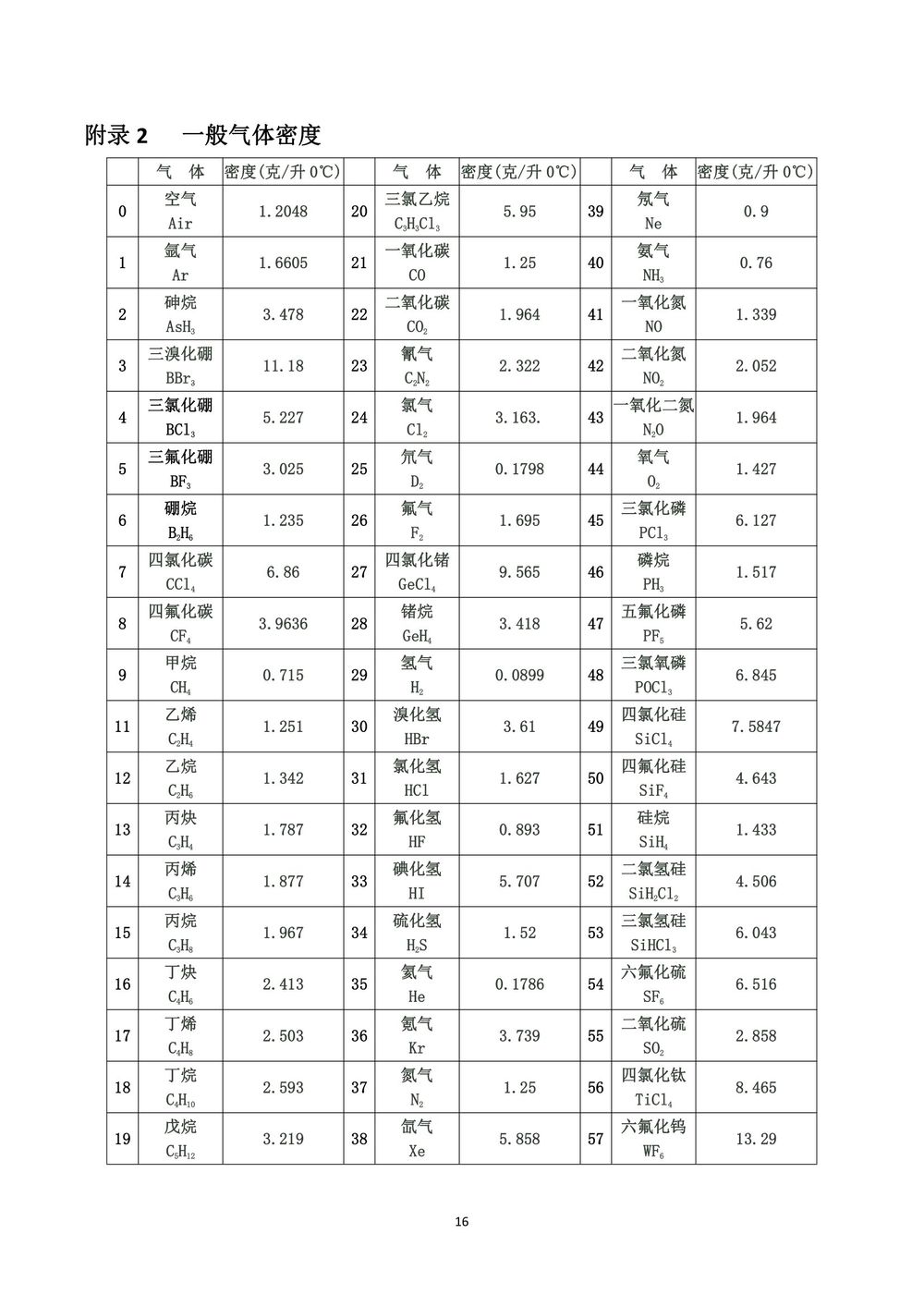 涡街流量计说明书-Y板最终版本2021-19